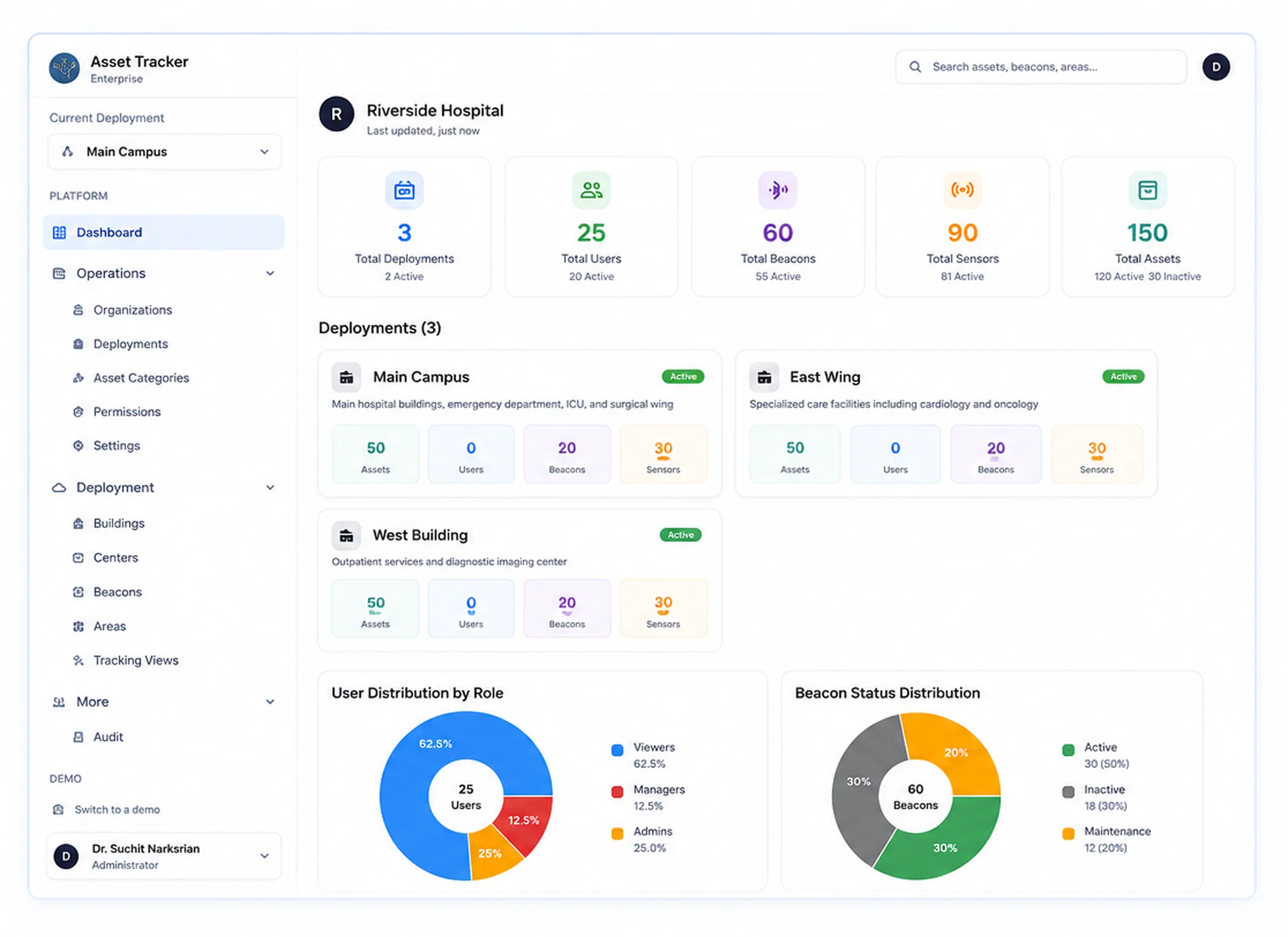 Geolocation Data Drill-Down Dashboard