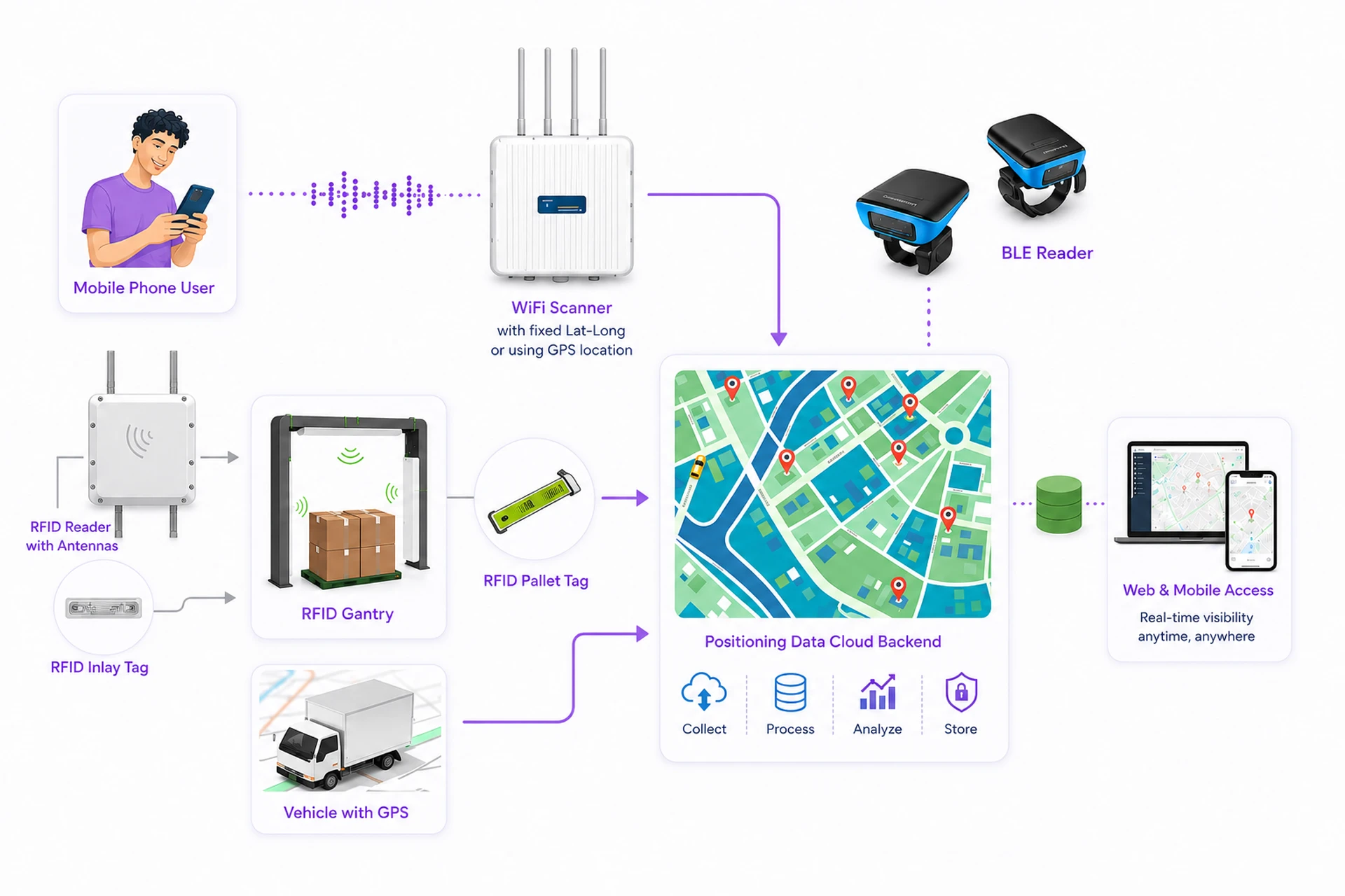 Movement Tracking