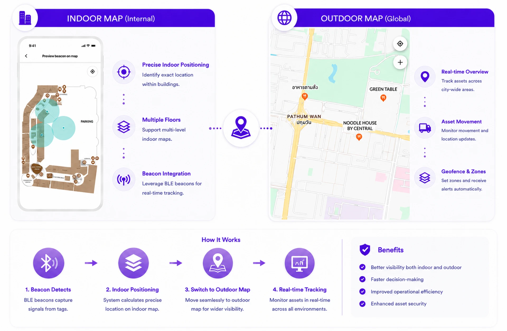 Nested Map (Indoor & Outdoor Maps)
