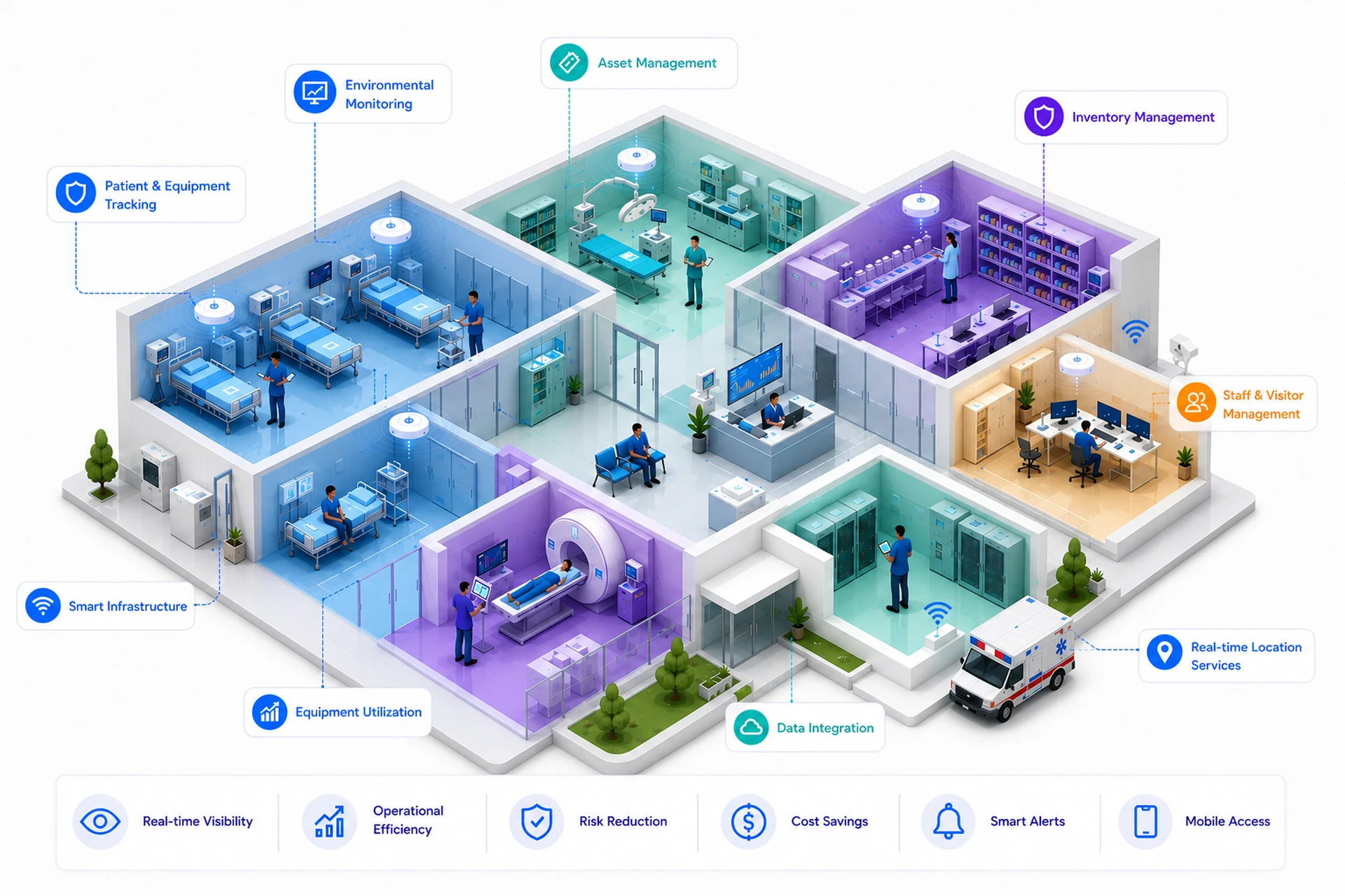 Hospital & Building Asset Tracking