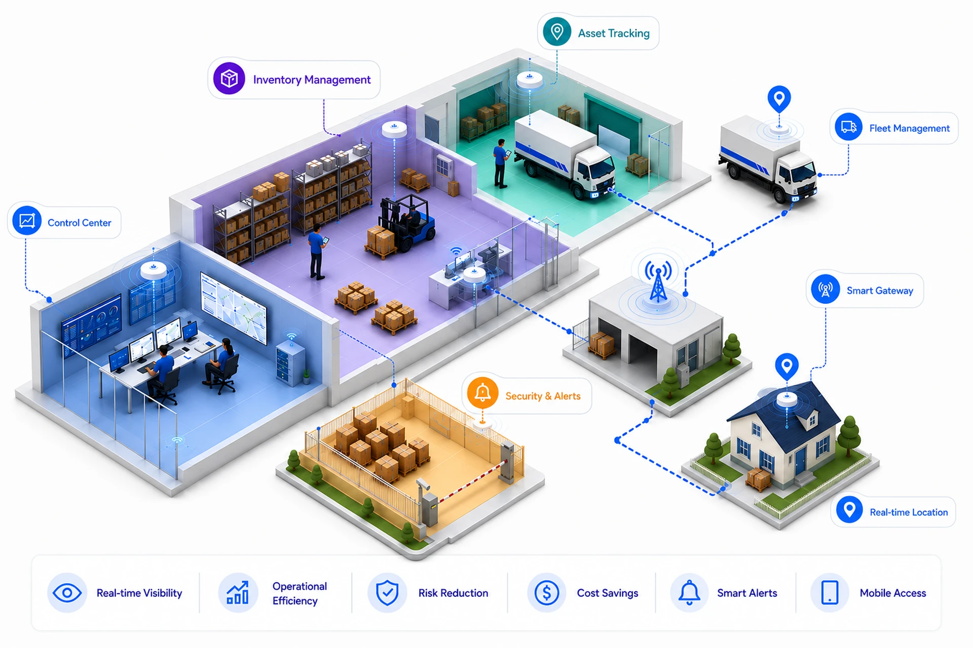 Logistics Tracking