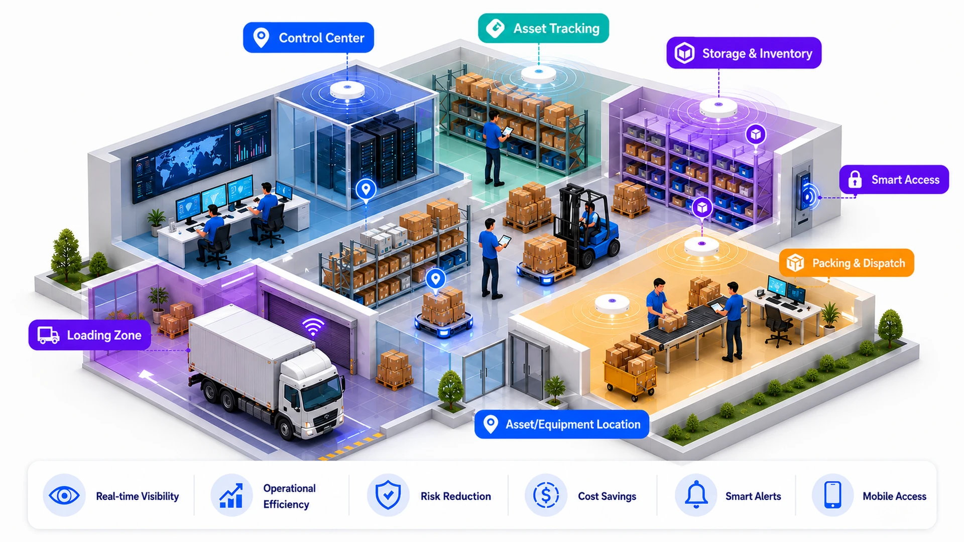 Retail Tracking